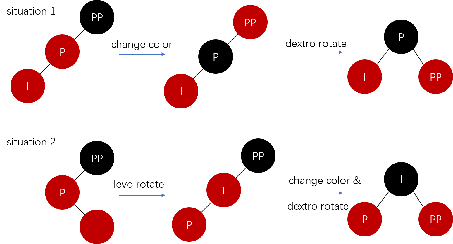 红黑树插入情况4.2