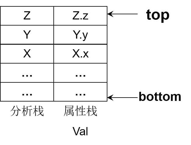 拓广分析栈